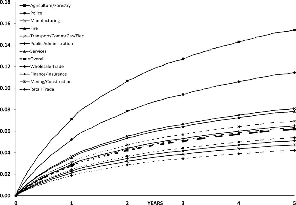 FIGURE 2B: