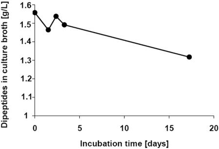 FIG. 6.