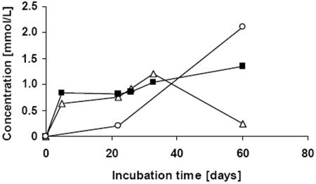 FIG. 9.