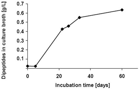 FIG. 7.