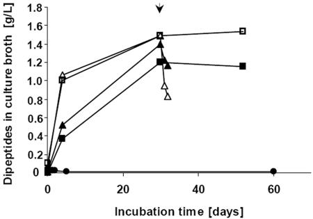 FIG. 5.