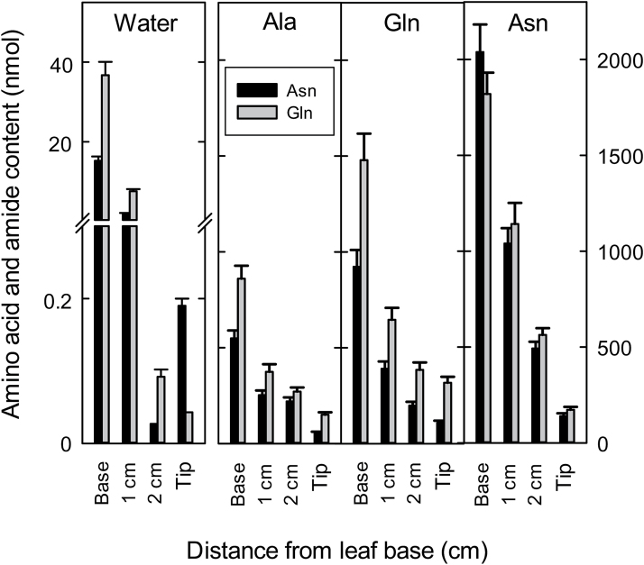 Fig. 2.