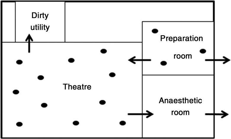 Figure 2 