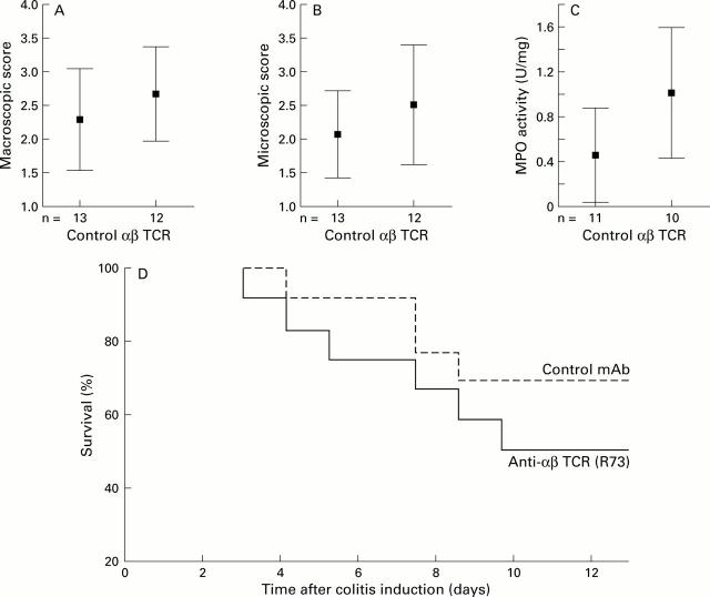 Figure 1  