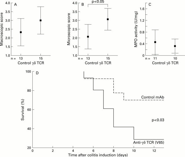 Figure 2  