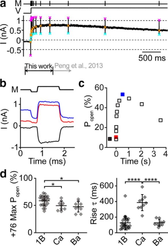 Figure 5.