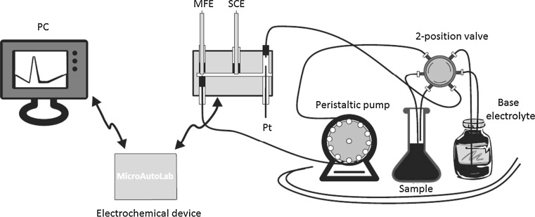 Fig. 2