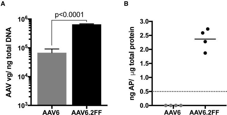 Figure 6