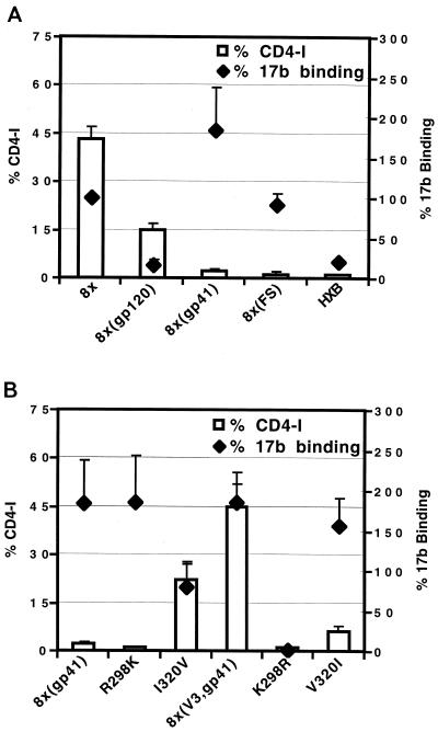 FIG. 7