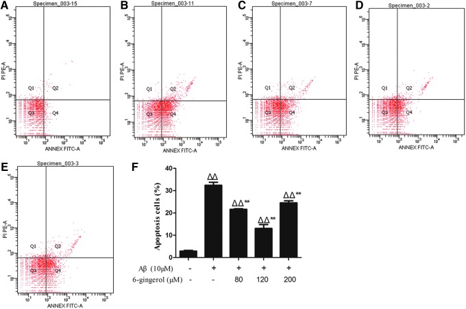 FIG. 4.