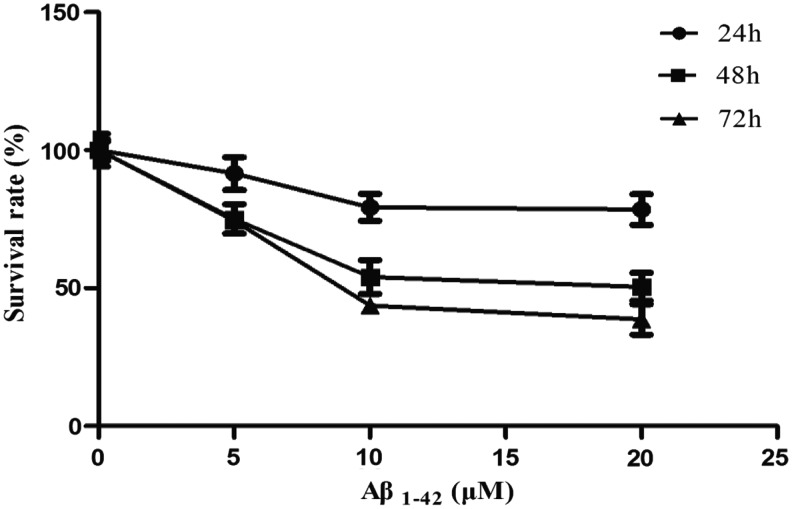 FIG. 1.