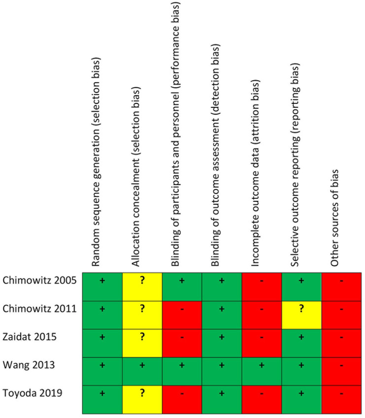 Figure 5.