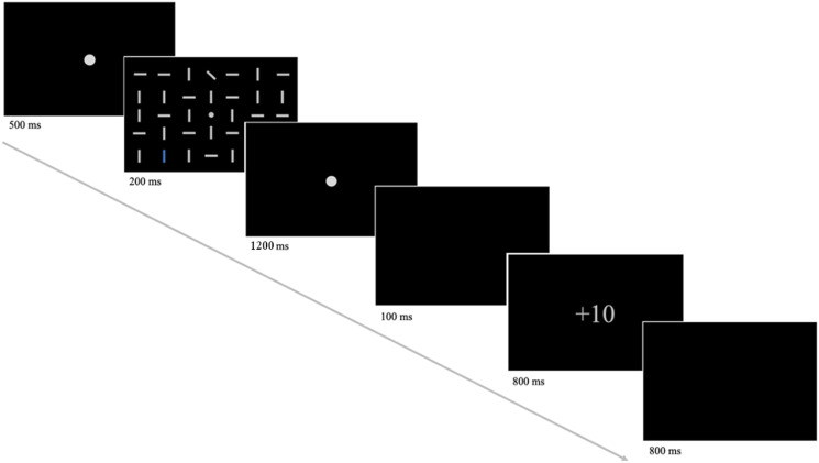 FIGURE 1