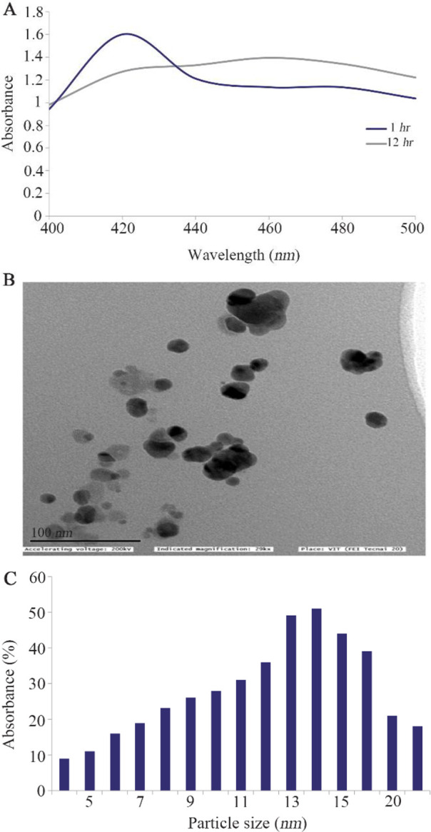 Figure 1.