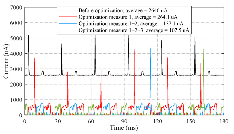 Figure 21