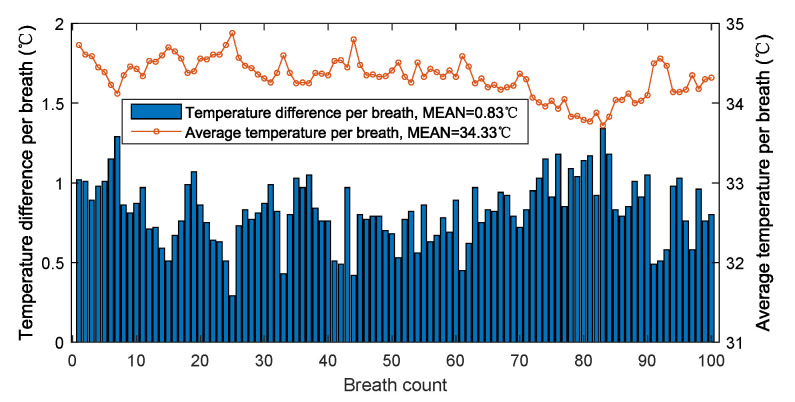 Figure 19