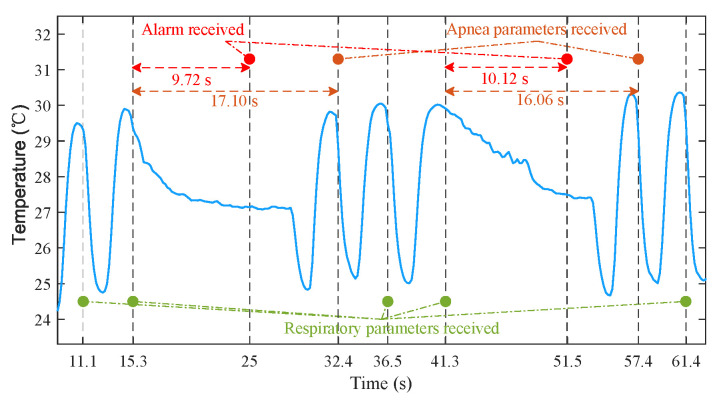 Figure 20