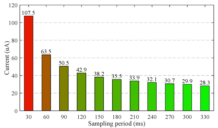 Figure 22