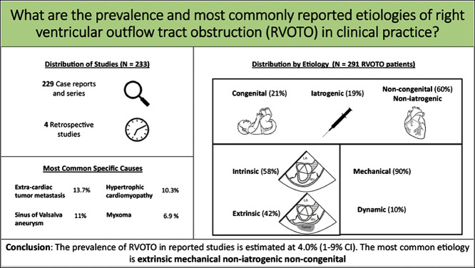 Image, graphical abstract