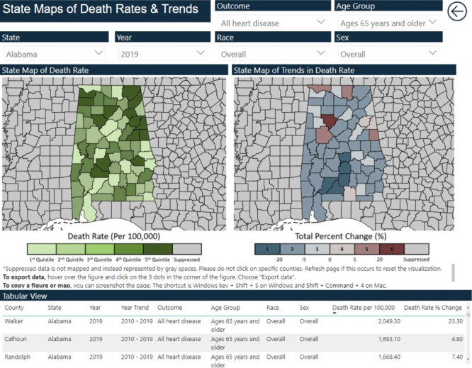 This view of the dashboard interface provides an example of the ability to select national, state, and county-level views and detailed statistical methods. The left-hand image shows State Map of Death Rate for Alabama by county, and the right-hand image shows State Map of Trends in Death Rate for Alabama by county. There is also a tabular view of the map data at the bottom of the page.