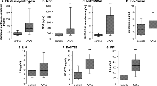 Figure 6