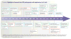 Timeline