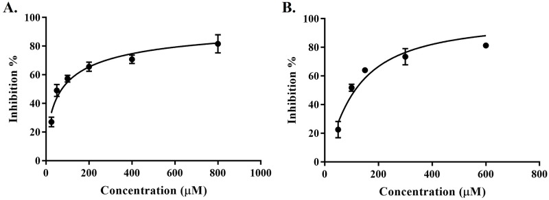 Fig 5