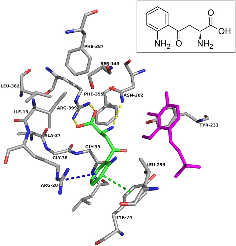 Fig 2