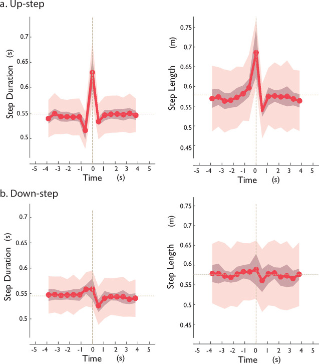 Appendix 2—figure 1.