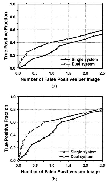 Fig. 11