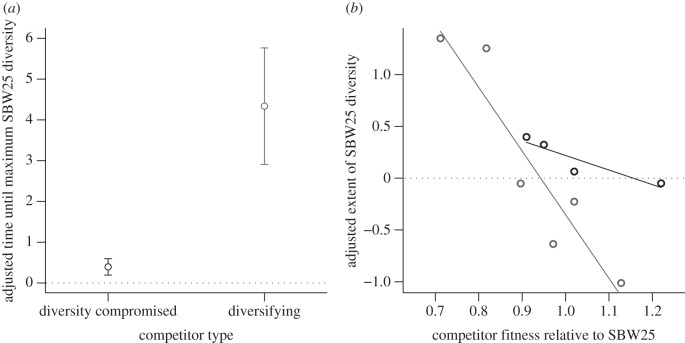 Figure 3.