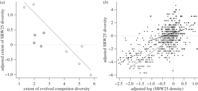 Figure 4.