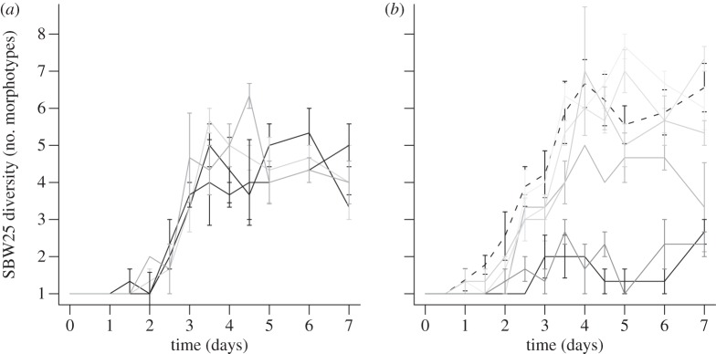 Figure 2.