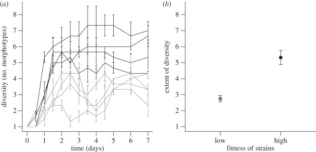 Figure 1.