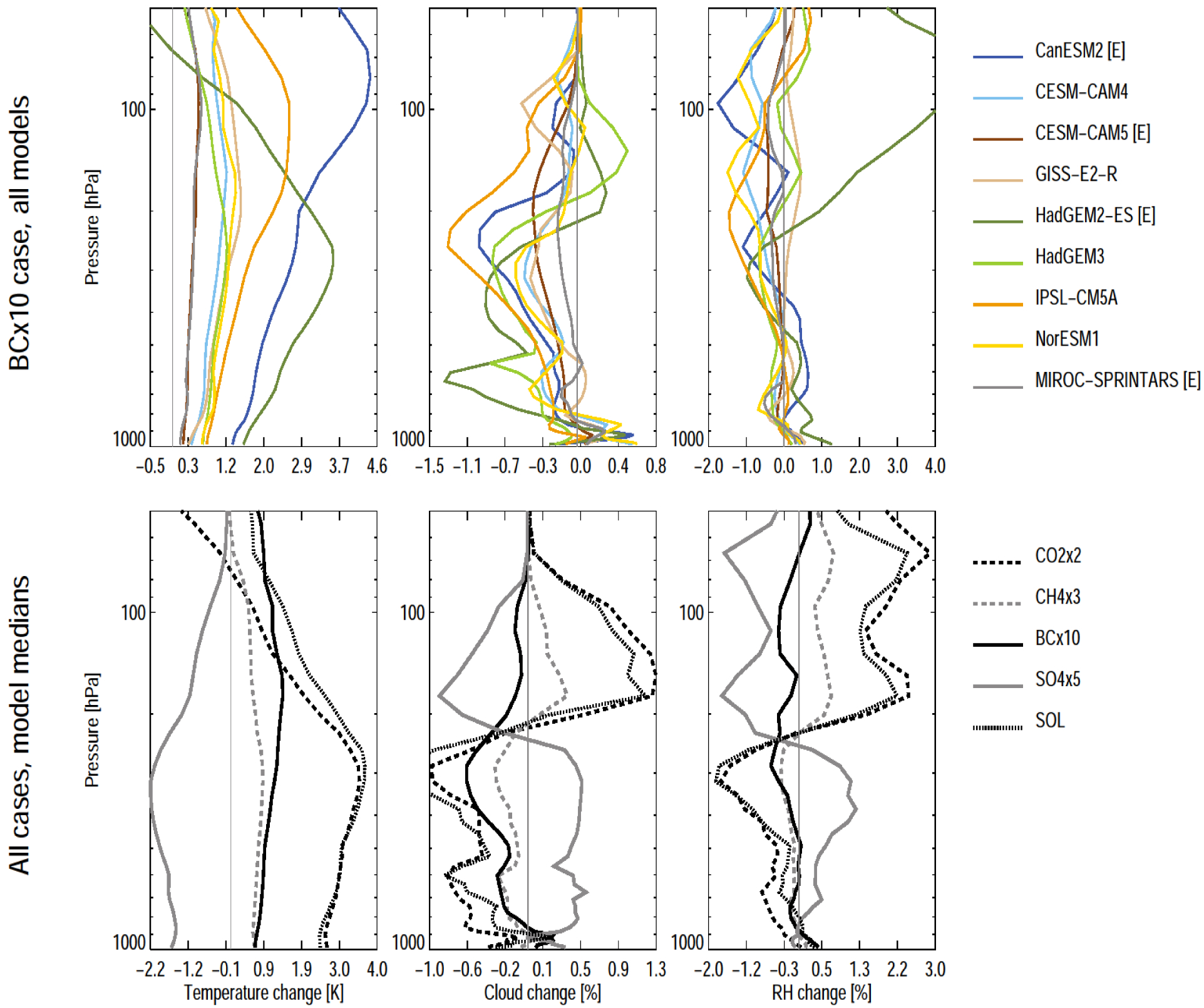 Figure 6: