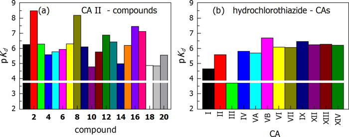 Fig 5