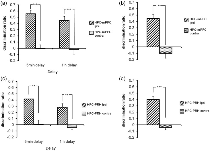 Figure 4.