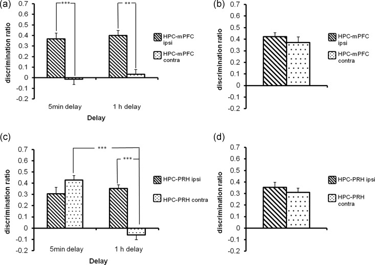 Figure 5.