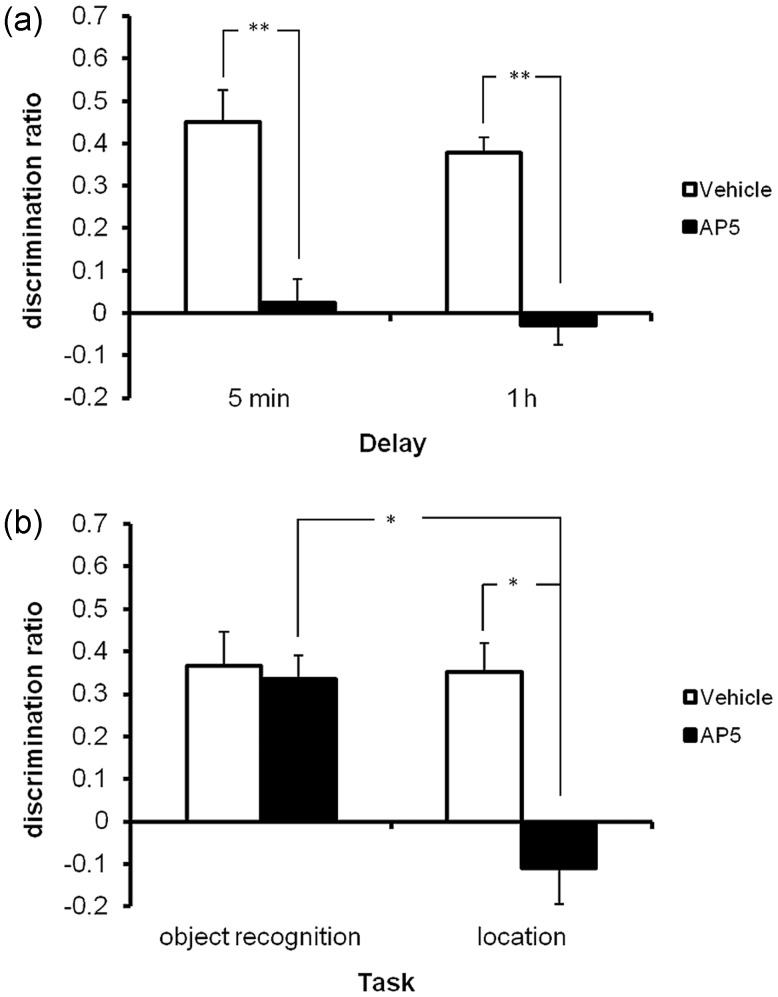 Figure 3.