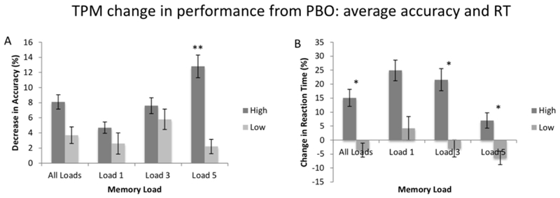 Figure 5: