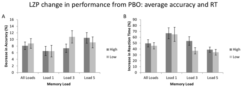 Figure 6: