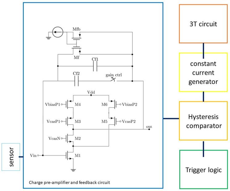 Figure 7