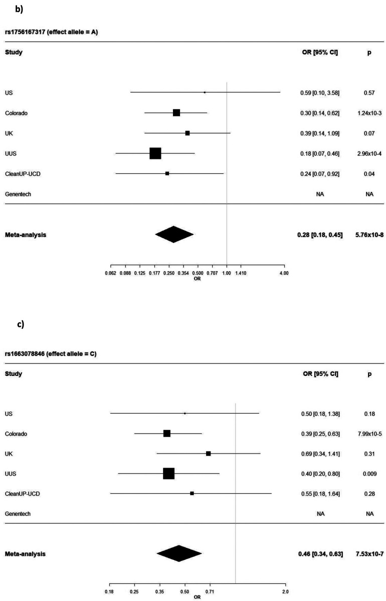 Figure 3: