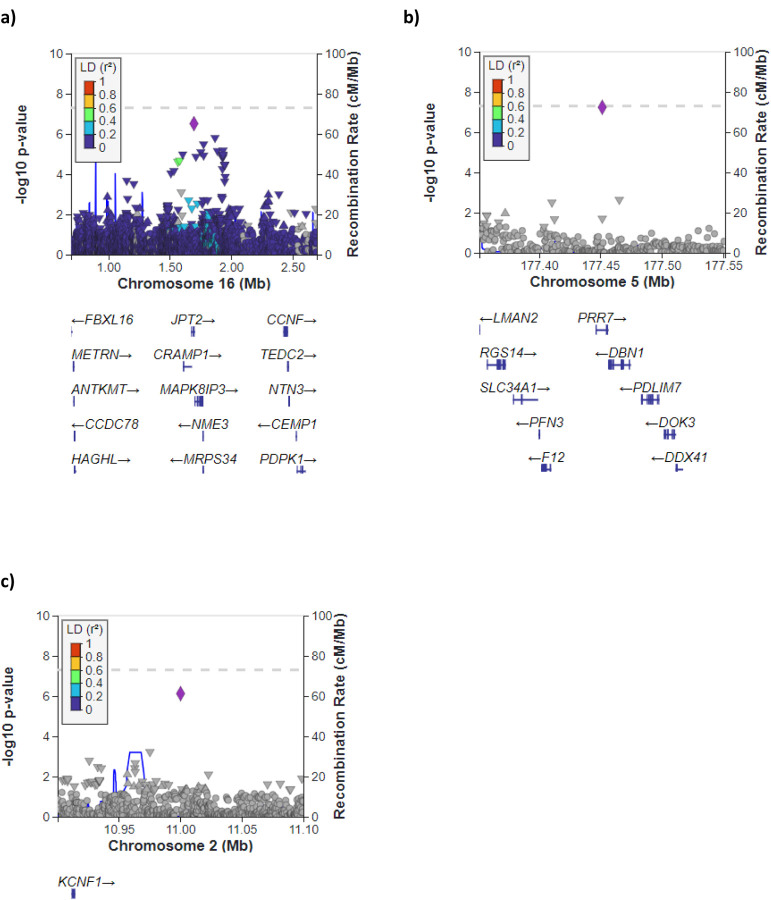 Figure 4: