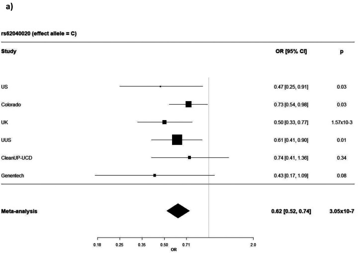 Figure 3: