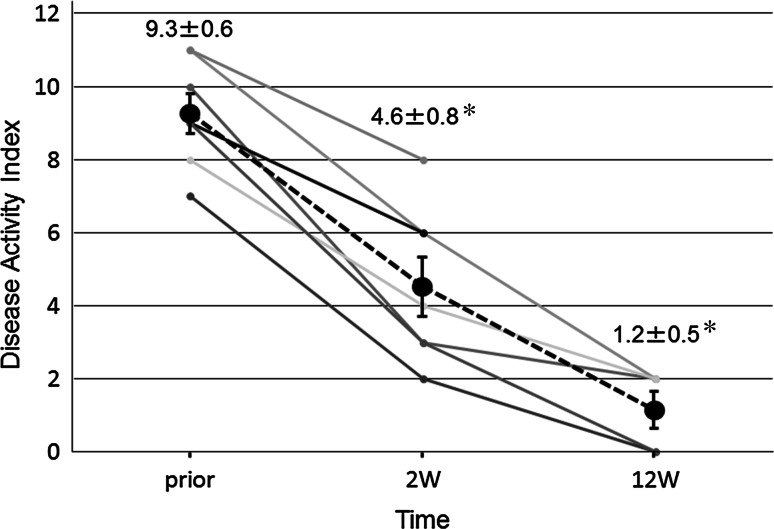 Fig. 1