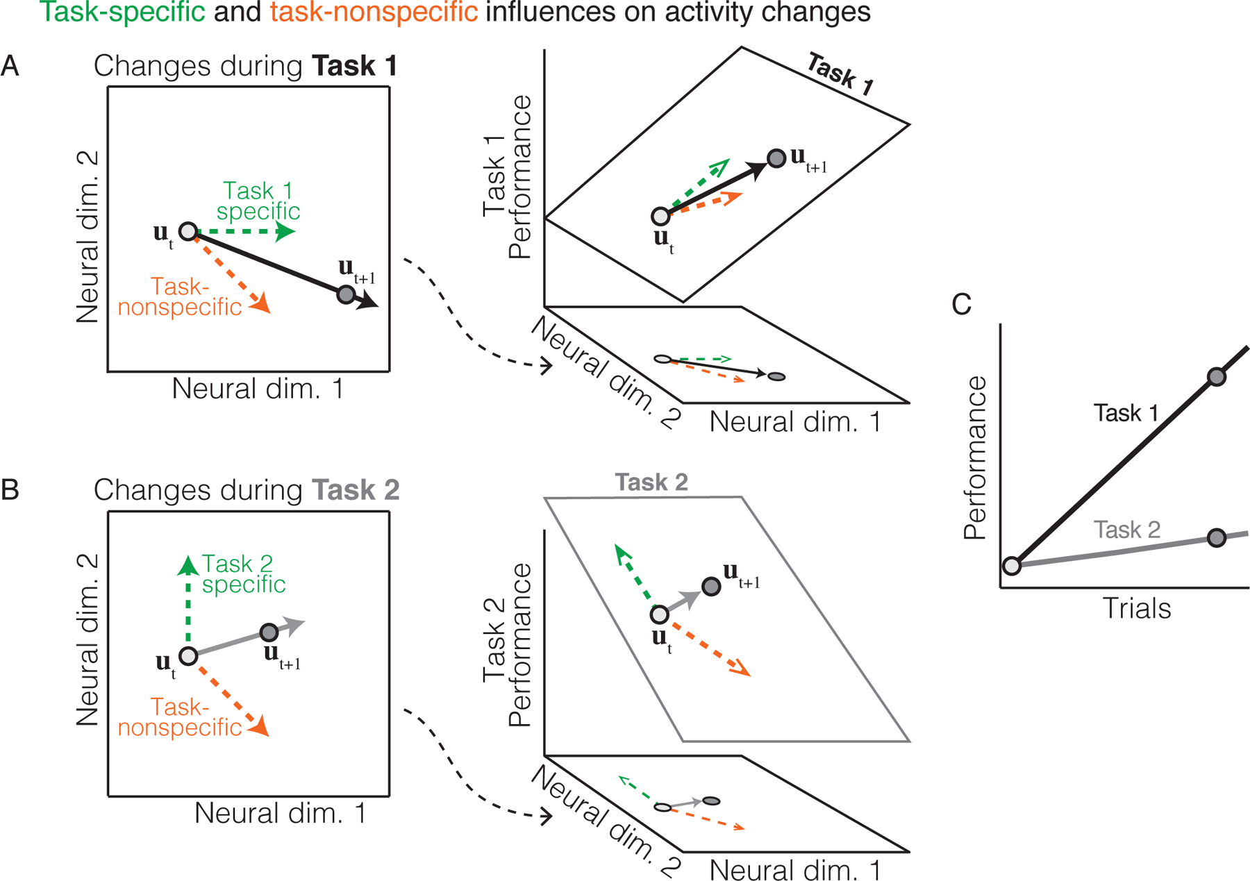 Figure 5: