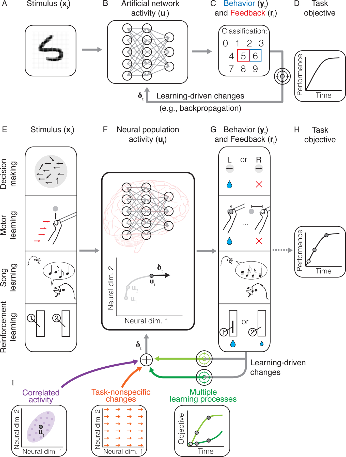 Figure 1: