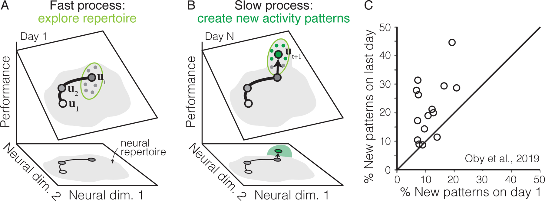 Figure 4: