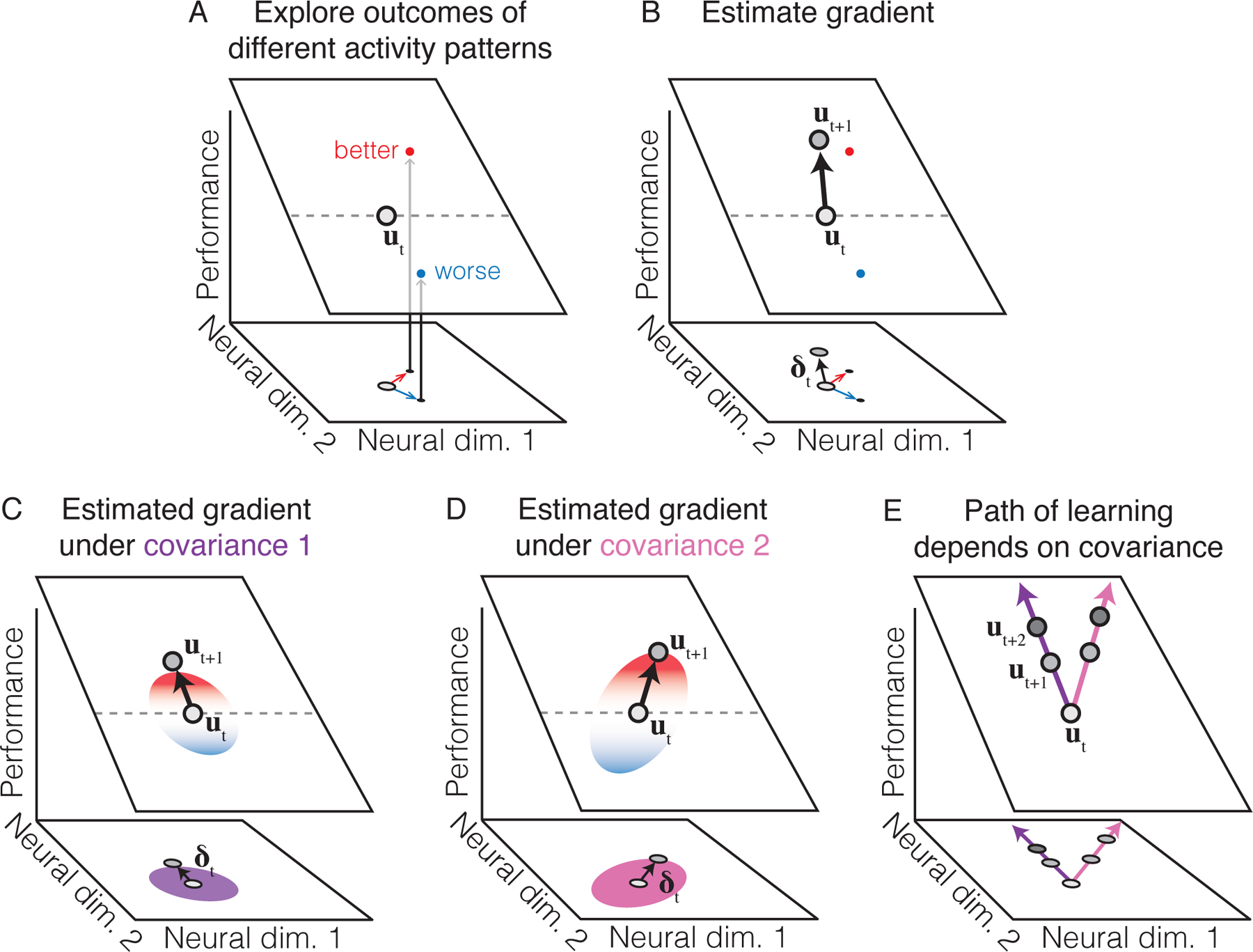 Figure 3: